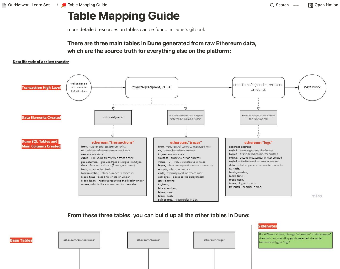 table mapping guide