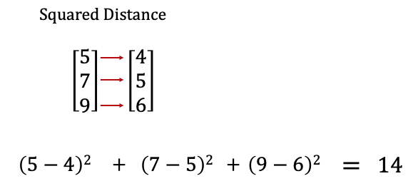 squared_distance