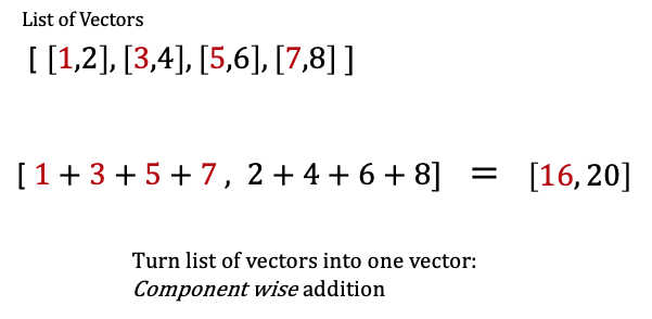 vector_sum