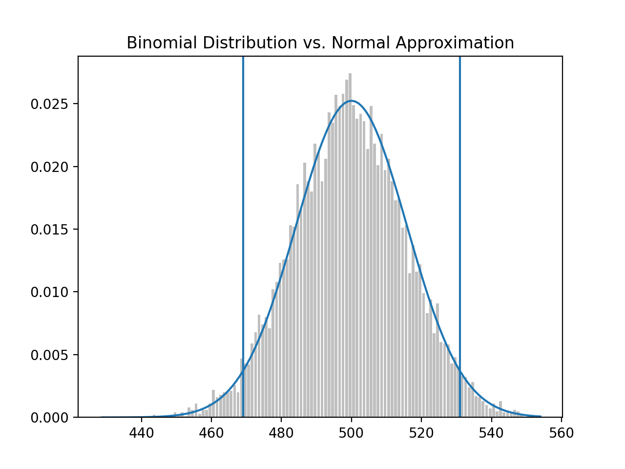 95sig_binomial